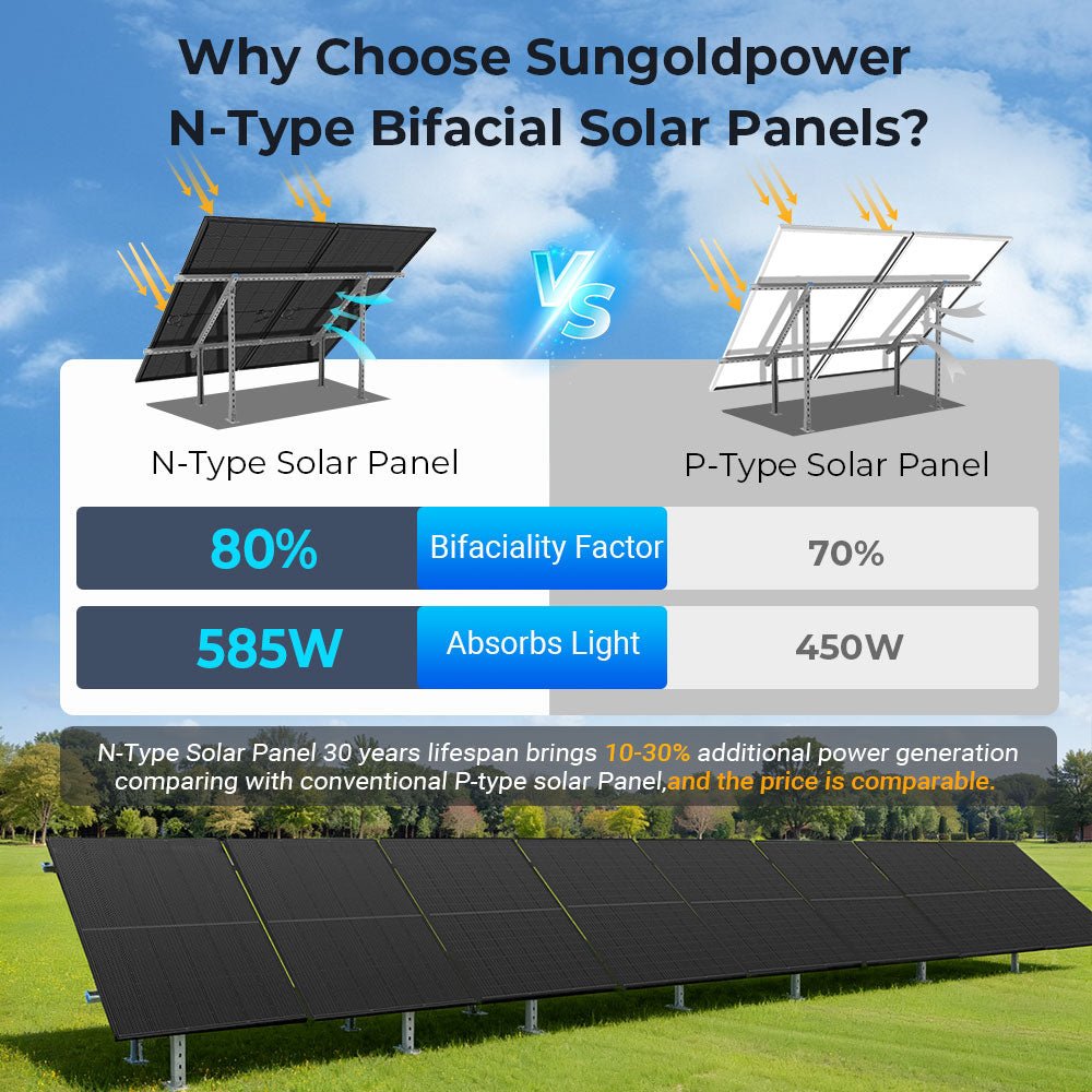 450W Bifacial N-Type Solar Panel Full Pallet (32 Panels) – UL 61730 image 3