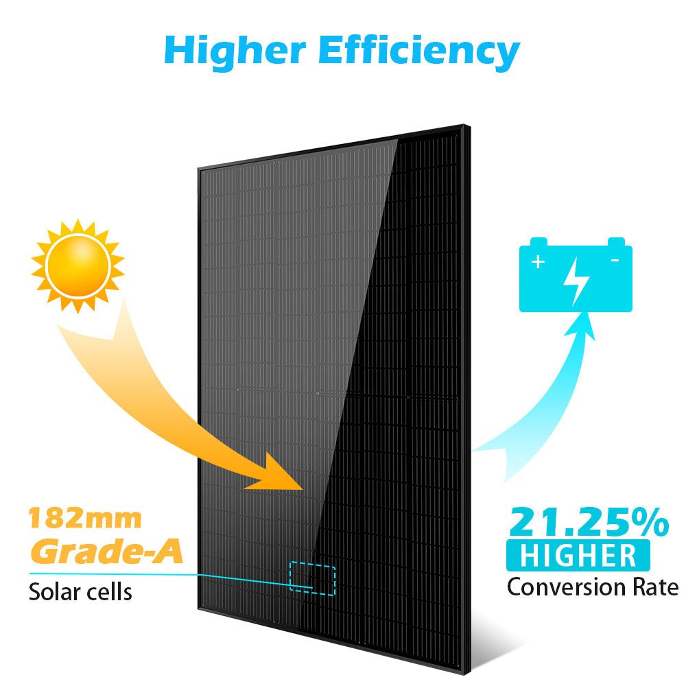 SunGoldPower 415W solar panel features