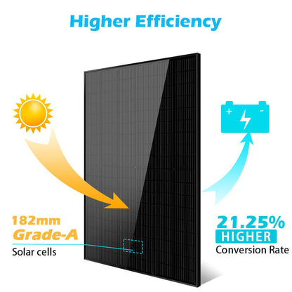 SunGoldPower 415W solar panel features