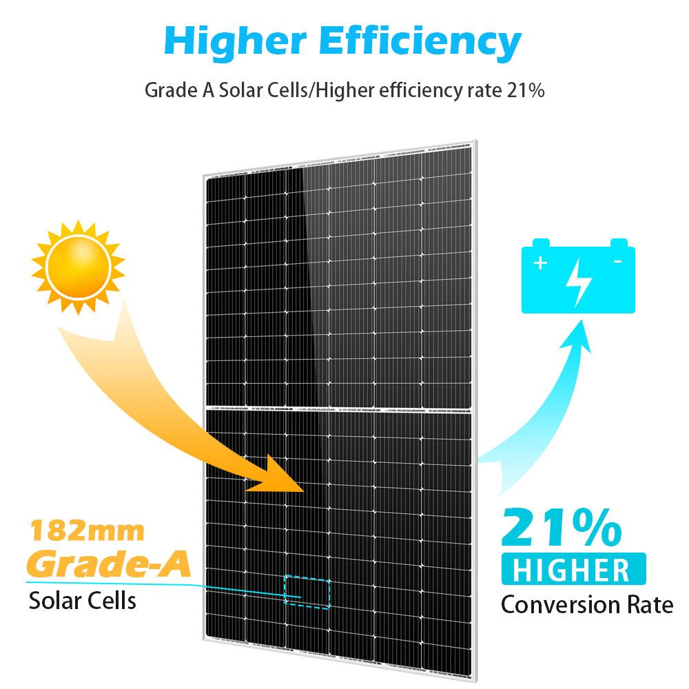SunGoldPower 450W solar panel detail