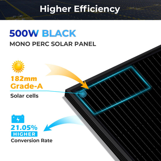 SunGoldPower 500W Mono Black PERC panel
