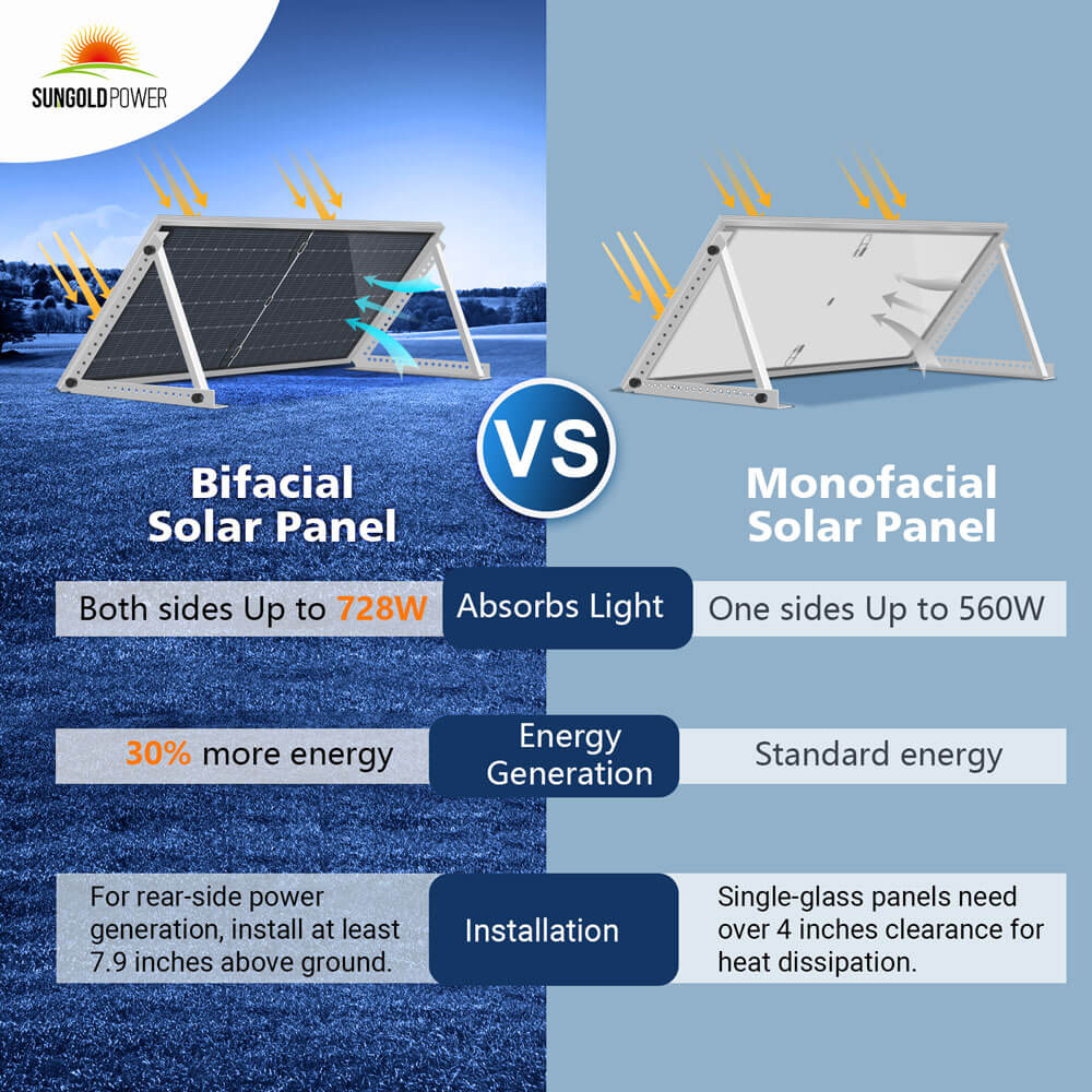 560W Bifacial N-Type Solar Panel image 2