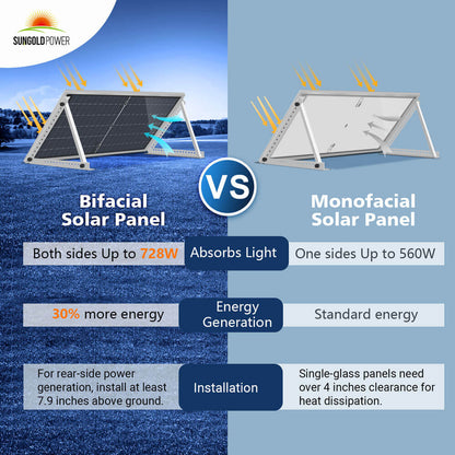 560W Bifacial N-Type Solar Panel Full Pallet (32 Panels) image 3