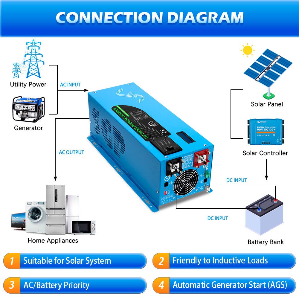 SunGoldPower 3000W 12V inverter charger controls