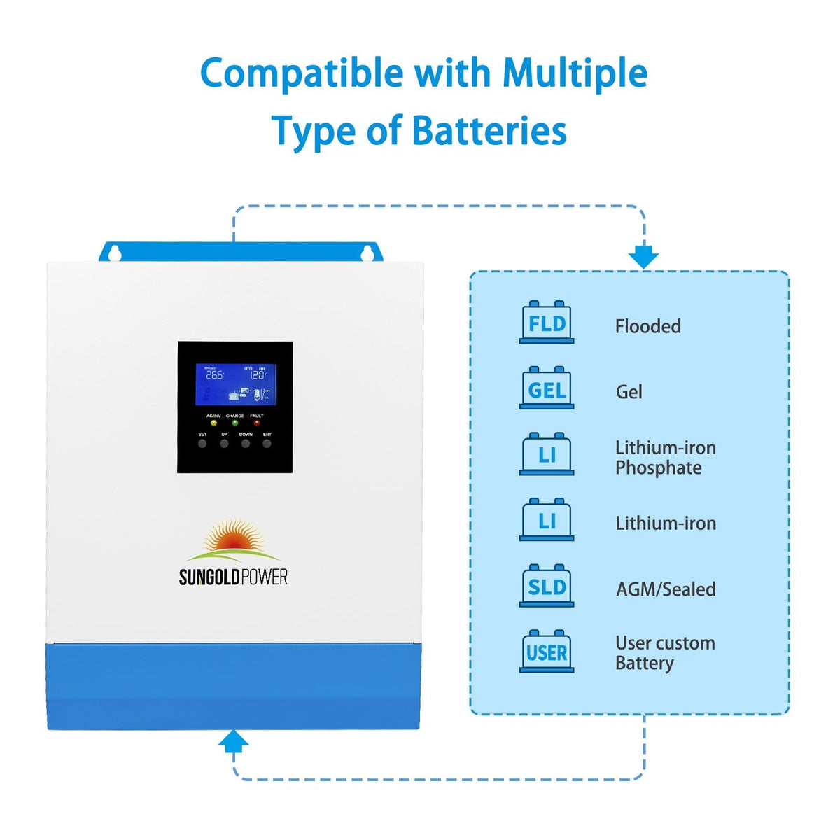 SunGoldPower 3000W solar inverter connections