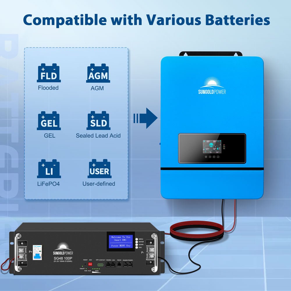 SunGoldPower 8kW solar inverter specifications
