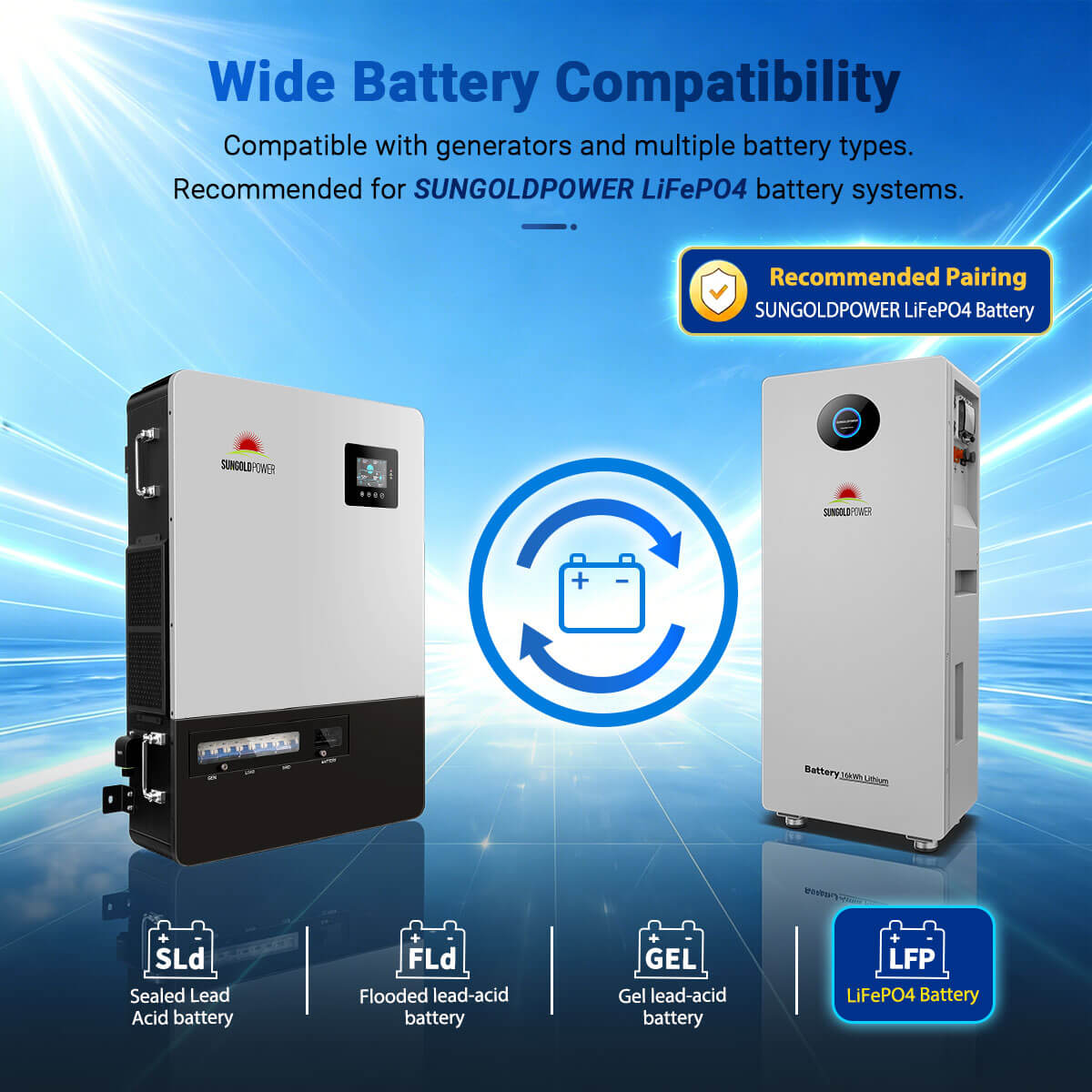 SunGoldPower PowerCore 18kW inverter specifications